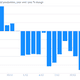 Image for article titled Quartz Chartbook: Sketchy Chinese data, feeble European factories, Brazil inflation